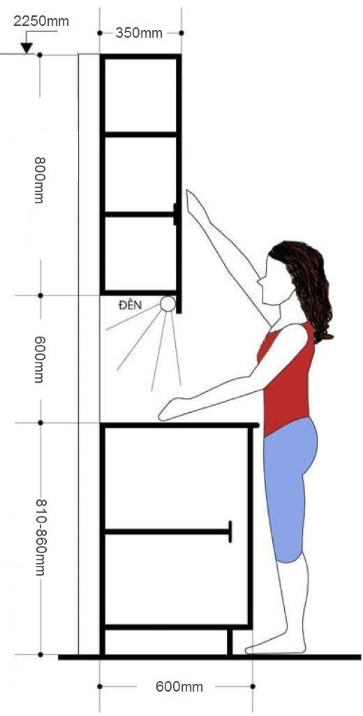 kích thước bếp chữ i