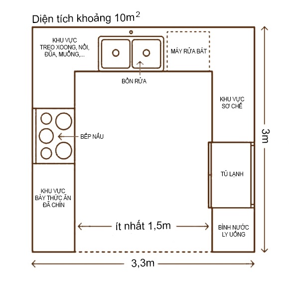 kích thước bếp chữ u