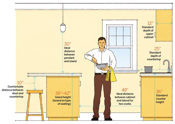 kích thước tủ bếp chữ L