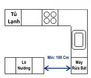 nguyên tắc thiết kế đảo bếp