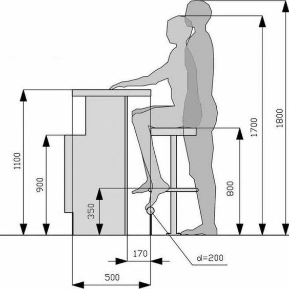 Thiết kế tủ bếp có quầy bar