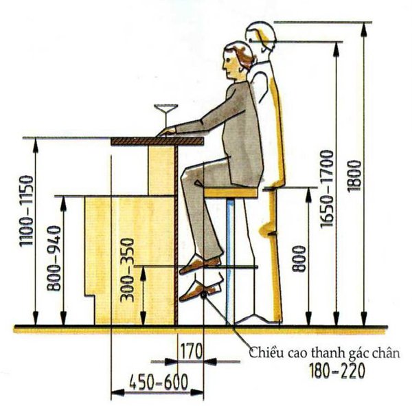 bếp chữ L có quầy bar 